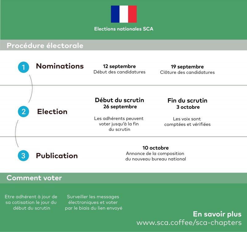 Processus élections SCA France 2018